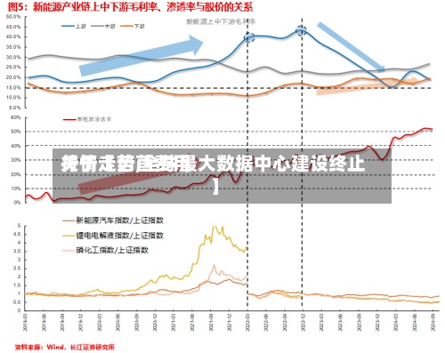 关于【苦苣费用
行情走势,全球最大数据中心建设终止】