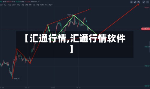 【汇通行情,汇通行情软件】