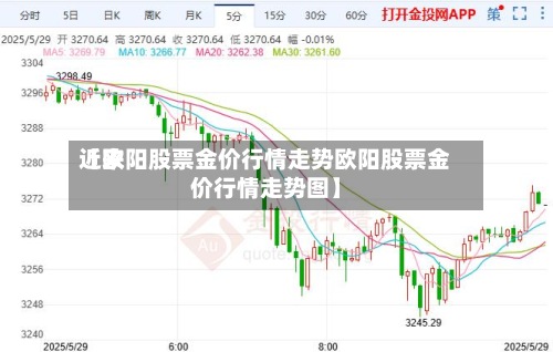 近来
【欧阳股票金价行情走势欧阳股票金价行情走势图】-第2张图片