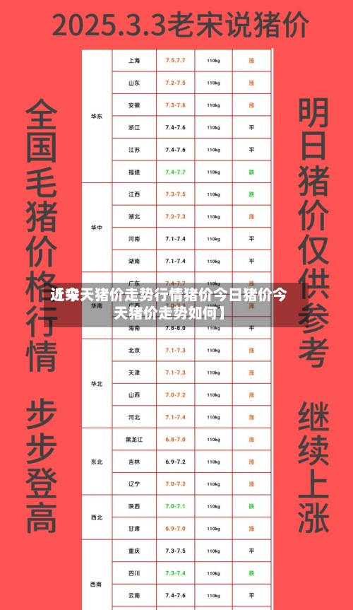 近来【今天猪价走势行情猪价今日猪价今天猪价走势如何】