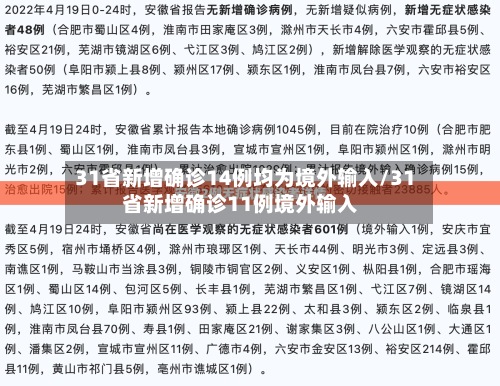 31省新增确诊14例均为境外输入/31省新增确诊11例境外输入-第2张图片