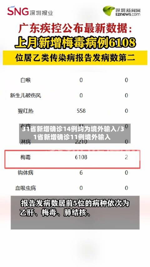 31省新增确诊14例均为境外输入/31省新增确诊11例境外输入