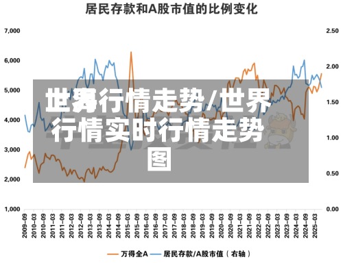 世界
上海行情走势/世界
行情实时行情走势图-第3张图片