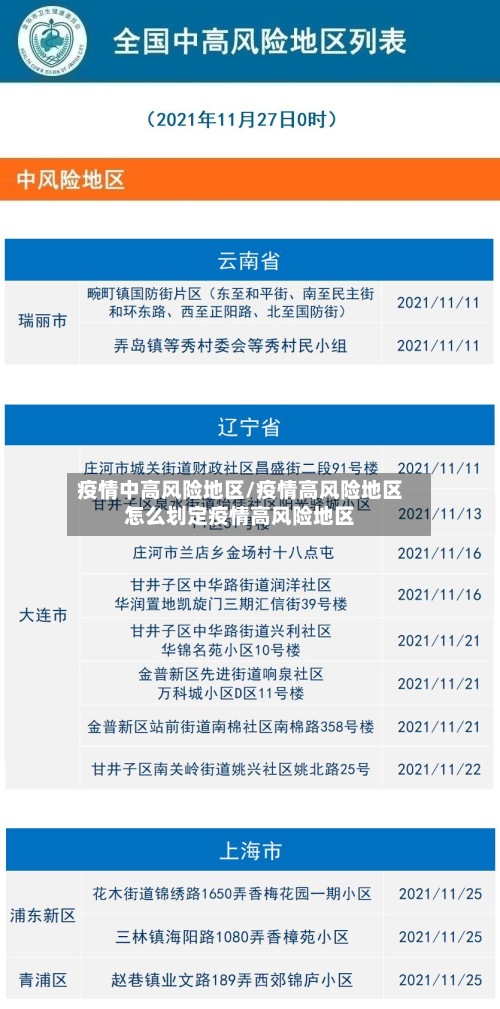 疫情中高风险地区/疫情高风险地区怎么划定疫情高风险地区