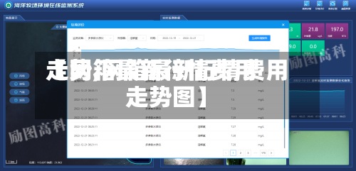 【网箱最新行情费用
走势,网箱最新行情费用
走势图】-第2张图片