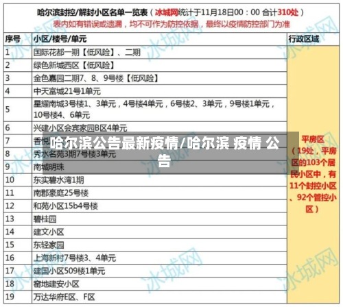 哈尔滨公告最新疫情/哈尔滨 疫情 公告