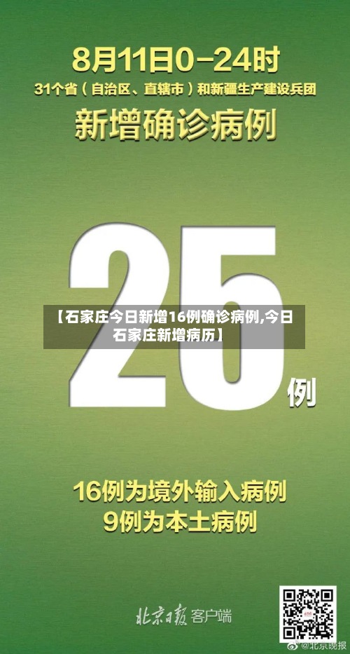 【石家庄今日新增16例确诊病例,今日石家庄新增病历】