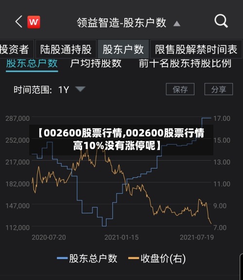 【002600股票行情,002600股票行情高10%没有涨停呢】