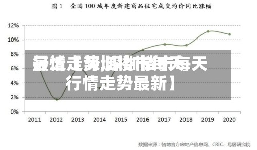 最近【深圳楼市每天行情走势,深圳楼市每天行情走势最新】-第3张图片