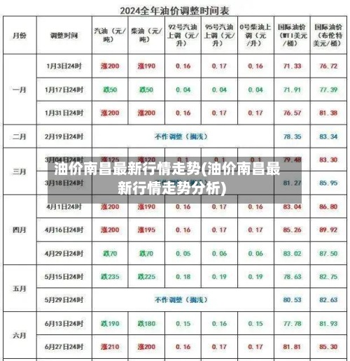 油价南昌最新行情走势(油价南昌最新行情走势分析)