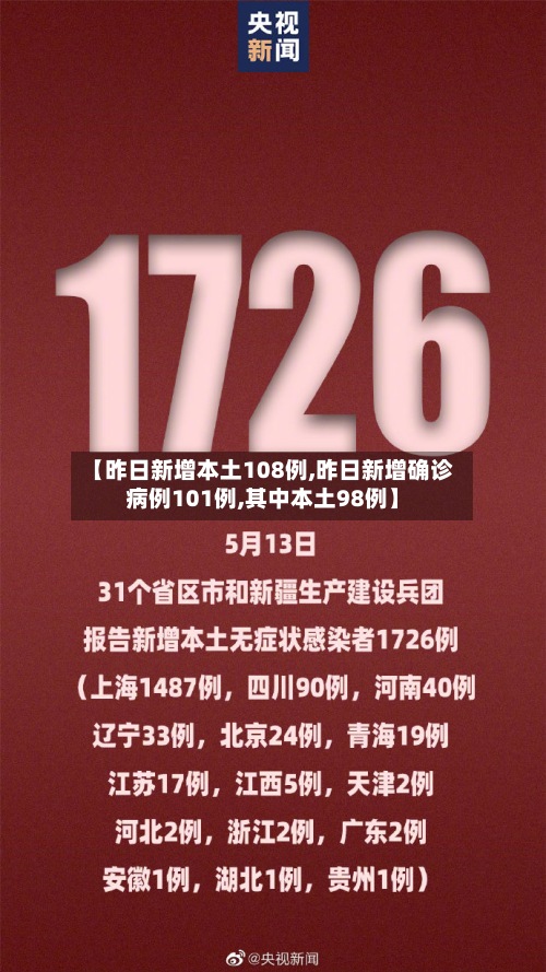 【昨日新增本土108例,昨日新增确诊病例101例,其中本土98例】