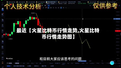 最近【火星比特币行情走势,火星比特币行情走势图】