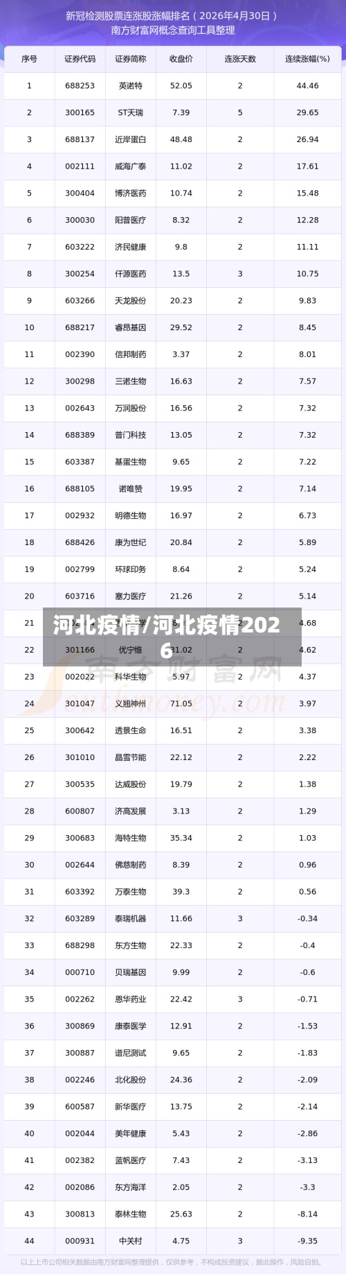 河北疫情/河北疫情2026-第3张图片