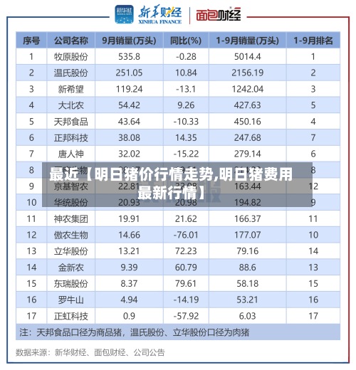 最近【明日猪价行情走势,明日猪费用
最新行情】