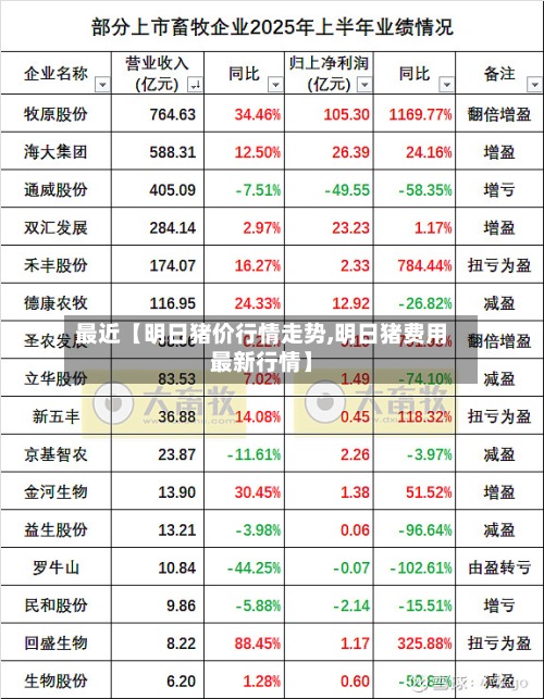 最近【明日猪价行情走势,明日猪费用
最新行情】-第3张图片