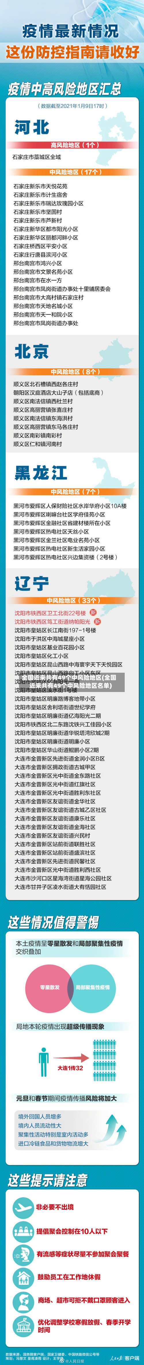 全国近来共有49个中风险地区(全国近来共有49个中风险地区名单)-第3张图片