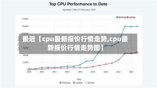最近【cpu最新报价行情走势,cpu最新报价行情走势图】