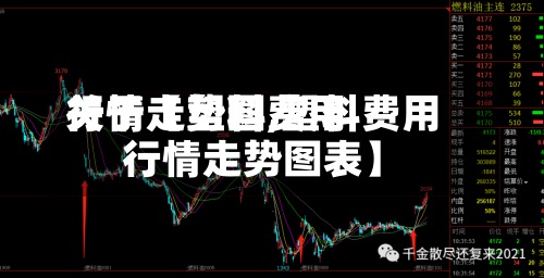 关于【塑料费用行情走势图,塑料费用行情走势图表】