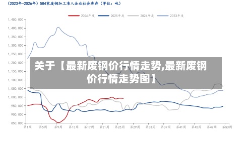 关于【最新废钢价行情走势,最新废钢价行情走势图】-第3张图片