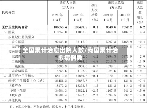 全国累计治愈出院人数/我国累计治愈病例数