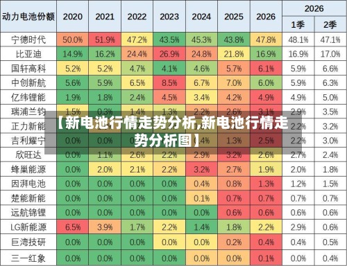 【新电池行情走势分析,新电池行情走势分析图】