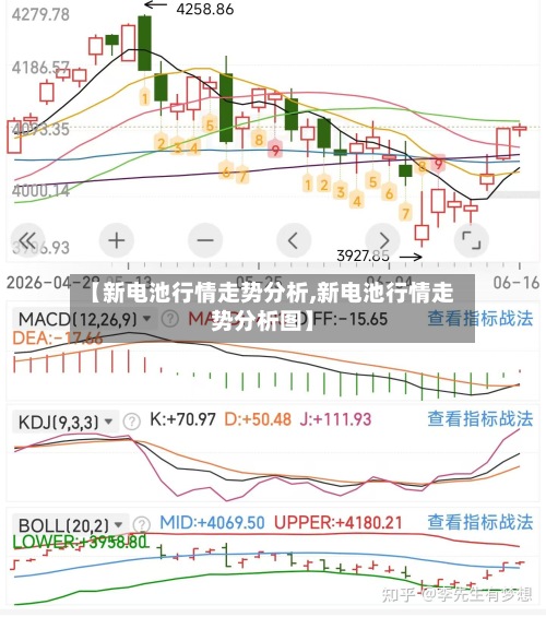 【新电池行情走势分析,新电池行情走势分析图】-第2张图片