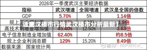 近来
【武汉楼市行情武汉楼市分析最新】