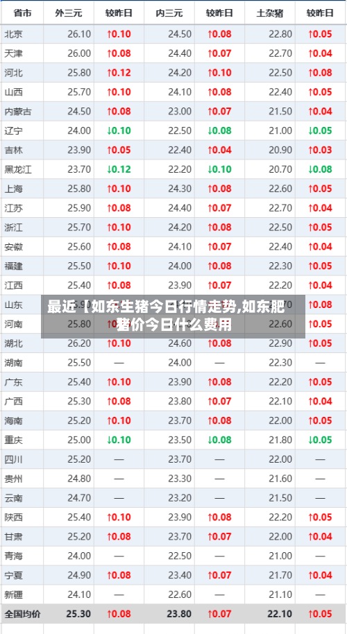 最近【如东生猪今日行情走势,如东肥猪价今日什么费用
】-第2张图片