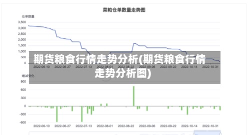 期货粮食行情走势分析(期货粮食行情走势分析图)