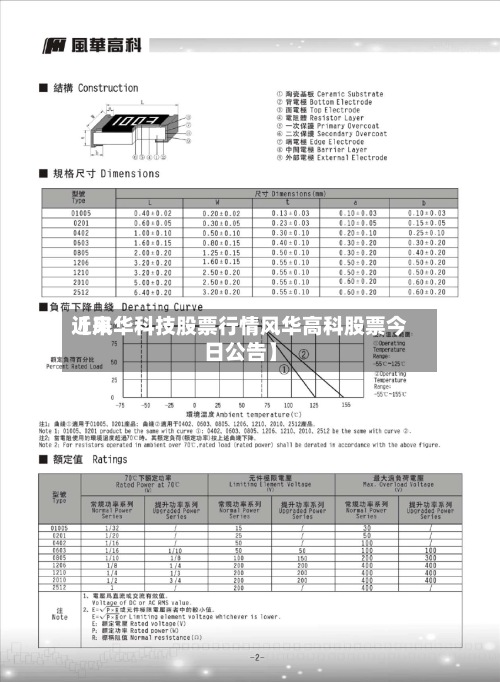 近来
【风华科技股票行情风华高科股票今日公告】-第3张图片