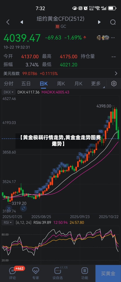 【黄金极弱行情走势,黄金金走势图费用
走势】