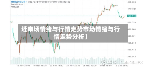 近来
【市场情绪与行情走势市场情绪与行情走势分析】