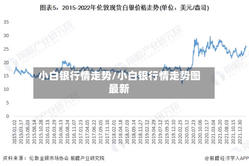 小白银行情走势/小白银行情走势图最新-第2张图片