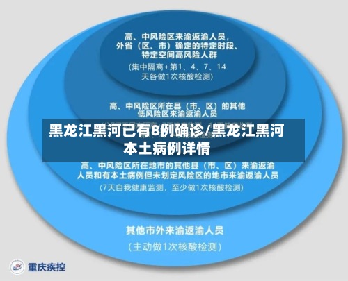 黑龙江黑河已有8例确诊/黑龙江黑河本土病例详情