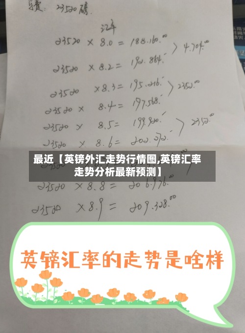 最近【英镑外汇走势行情图,英镑汇率走势分析最新预测】-第2张图片