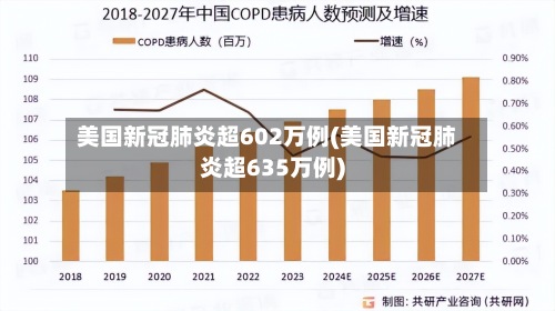 美国新冠肺炎超602万例(美国新冠肺炎超635万例)