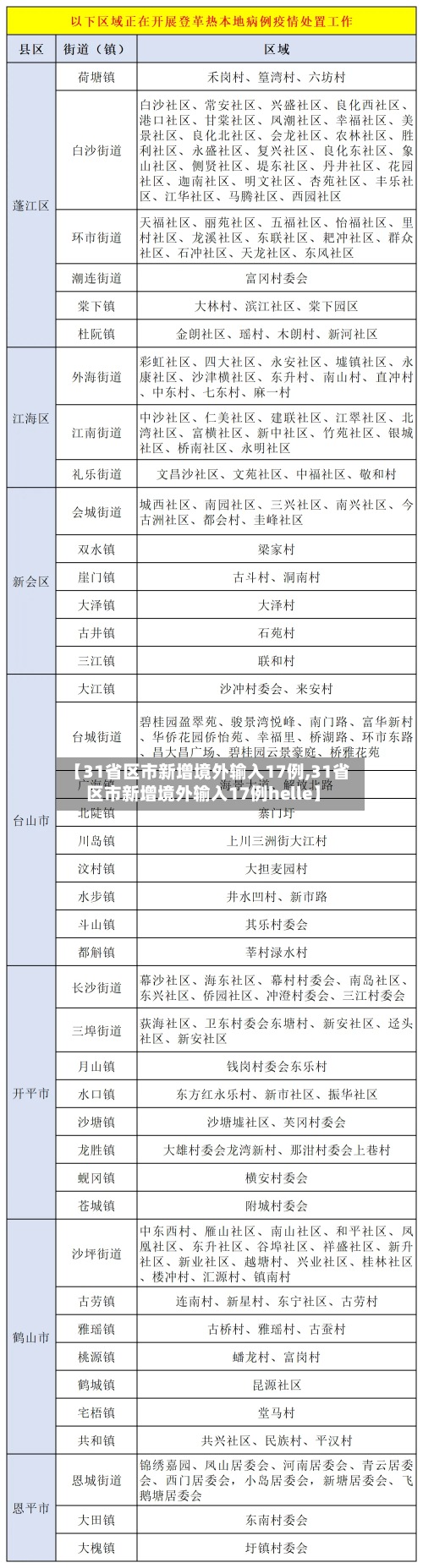 【31省区市新增境外输入17例,31省区市新增境外输入17例helle】