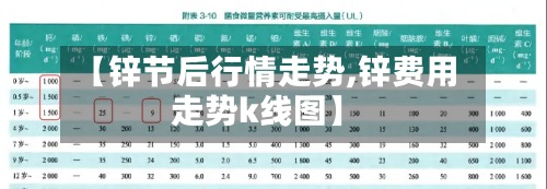 【锌节后行情走势,锌费用走势k线图】