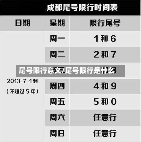 尾号限行意义/尾号限行是什么