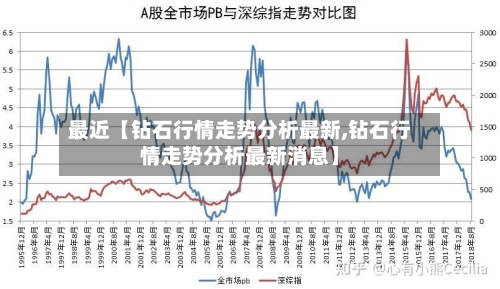 最近【钻石行情走势分析最新,钻石行情走势分析最新消息】-第2张图片