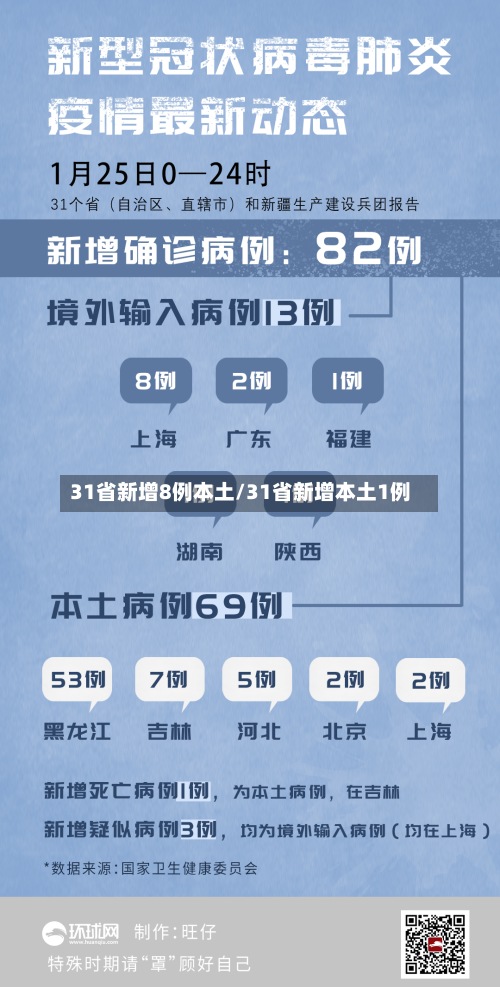 31省新增8例本土/31省新增本土1例-第2张图片