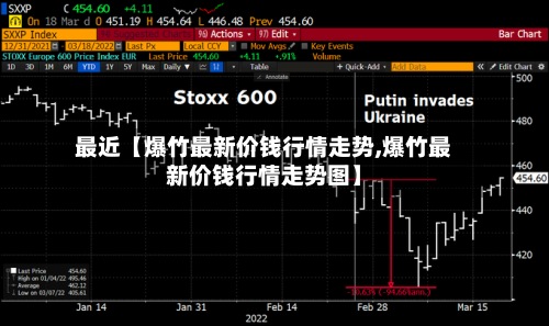 最近【爆竹最新价钱行情走势,爆竹最新价钱行情走势图】