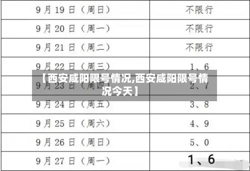 【西安咸阳限号情况,西安咸阳限号情况今天】