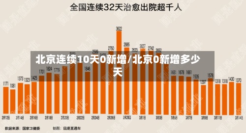 北京连续10天0新增/北京0新增多少天