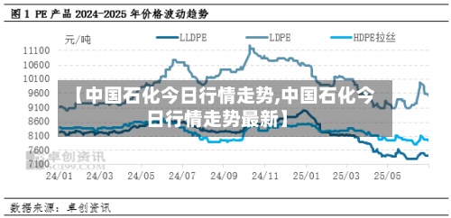 【中国石化今日行情走势,中国石化今日行情走势最新】-第2张图片