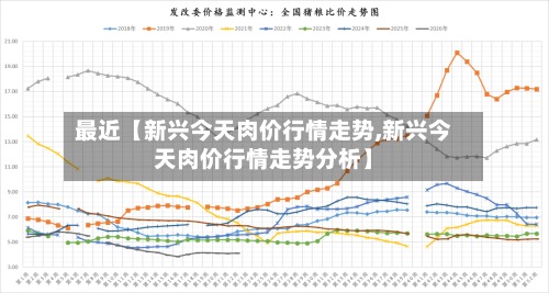 最近【新兴今天肉价行情走势,新兴今天肉价行情走势分析】