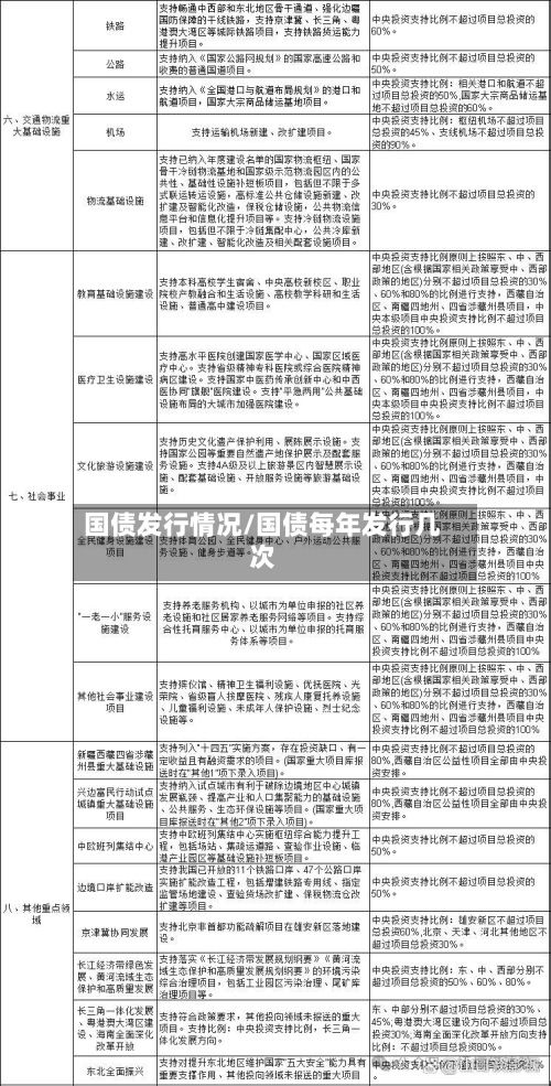国债发行情况/国债每年发行几次