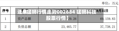 近来
【st猛狮行情走势002684 猛狮科技股票行情】-第2张图片
