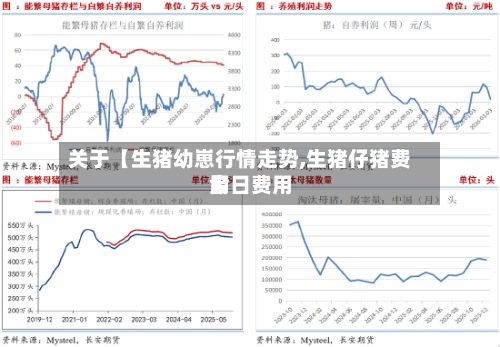 关于【生猪幼崽行情走势,生猪仔猪费用
今日费用
】-第3张图片