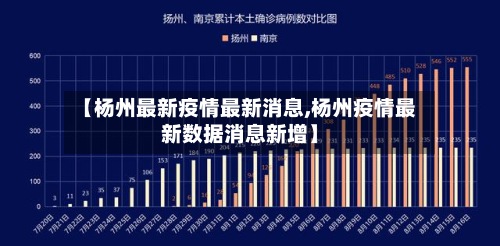【杨州最新疫情最新消息,杨州疫情最新数据消息新增】